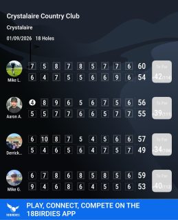 One of those day. Been a while for this course but damn is it tough.